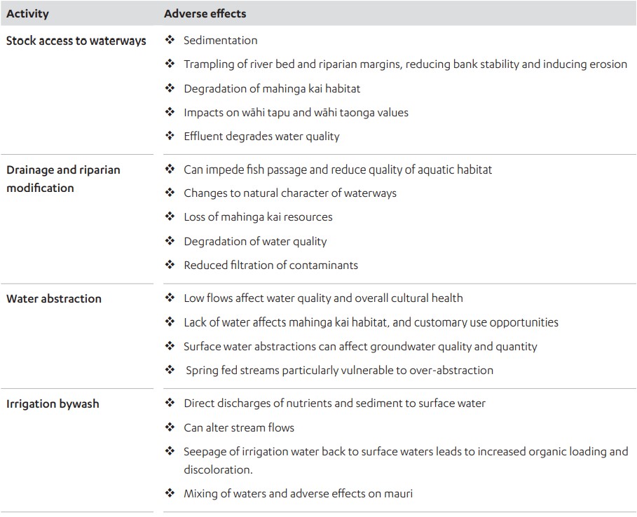 Environmental and cultural costs of irrigation in Canterbury